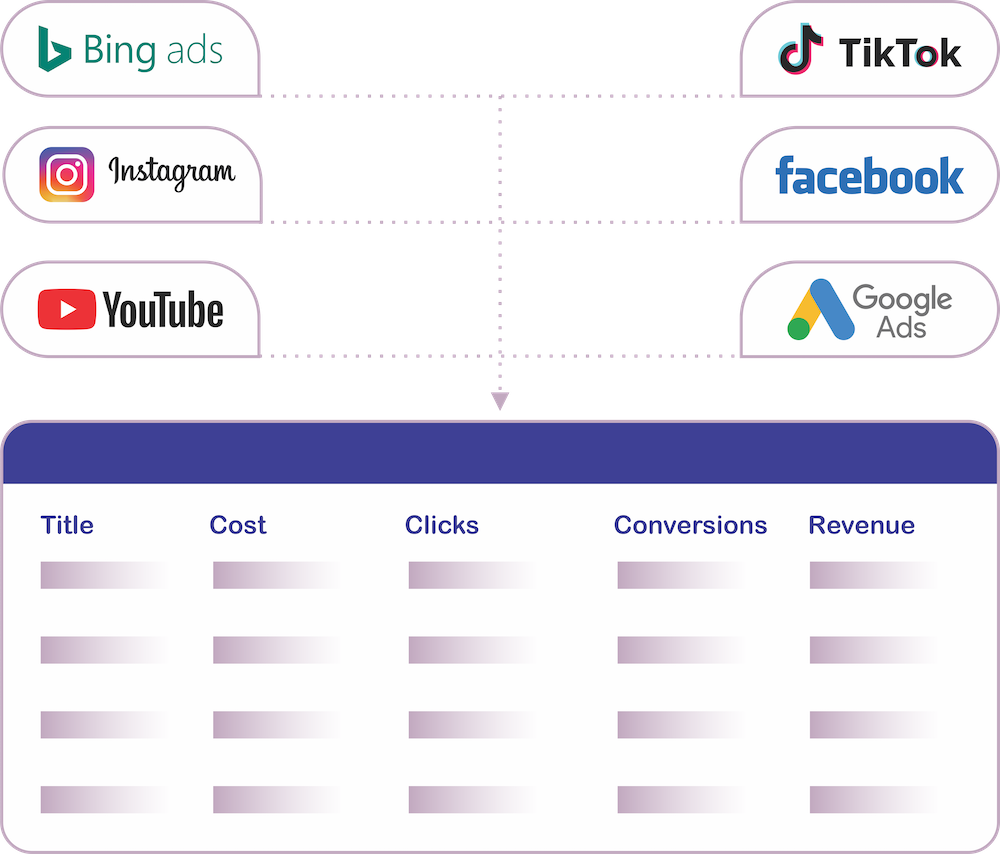 CPV One is used by Marketing Agengies for their clients
