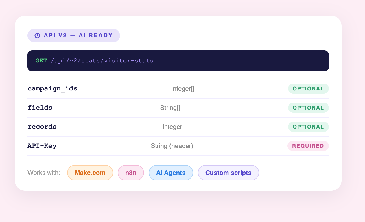 CPV One is used by affiliates to track visitors from all networks
