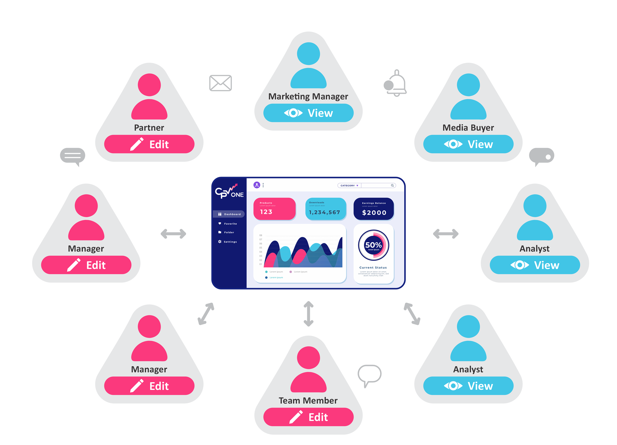 Share reports and collaborate in CPV One